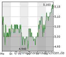 3U Holding: Coverage läuft an
