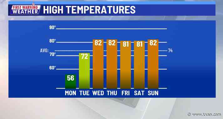 Winter temps to leave then it's hello 80s