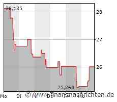 Aktienmarkt: Kurs der Westrock-Aktie im Plus