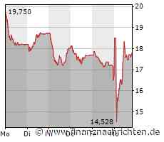 S&P senkt Ausblick für UBS-Rating auf negativ; Ratings bestätigt