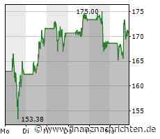 Youtuber baut Tesla 3 Meter große Wagenräder an - und fährt damit kopfüber