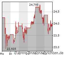 BYD: Erste Bilder einer Smart Watch aufgetaucht