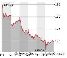 Bei Volkswagen spielt die Batterieproduktion eine immer größere Rolle und nun scheint der Konzern auch beim Bergbau mitmischen zu wollen