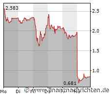 Schweiz und Credit Suisse: "Russland in Zürich"! Marktgeflüster (Video)