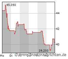 ROUNDUP/Aktien New York Schluss: Erholung - Bank-Notübernahme beruhigt