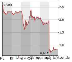 Schlussglocke: US-Indizes mit Pluszeichen - Erleichterung nach Credit-Suisse-Rettung - JPMorgan ...