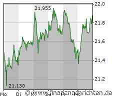 3. Liga komplett live bei MagentaSport: Dresden liegt nach verdientem 3:2 in Ingolstadt auf einem Aufstiegsplatz: "Wir gehen unseren Weg!", FCI im freien Fall: "Es ist eine Katastrophe!"