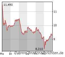 UBS schnappt sich Credit Suisse zum Schleuderpreis, Skepsis herrscht dennoch an den Märkten und bei Deutscher Bank, Commerzbank und Co. ist die Wende noch längst nicht in Stein gemeißelt