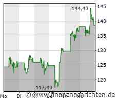 Baidu: Mehr als 100.000 Unternehmen bewerben sich für Tests des Ernie Bot - erste Verträge unterzeichnet