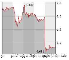 NTG24-Tagesbericht Platin vom 20.03.2023: Nach Credit Suisse-Übernahme durch UBS heute mit deutlichem Kurssprung