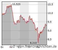 Banken-Beben? Jetzt über den Tellerrand schauen! Commerzbank, Manuka Resources, Deutsche Bank