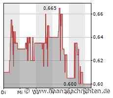 Gama Explorations veröffentlicht Management-Update zum 2. Quartal