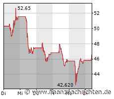 ATX-Trends: Erste Group, RBI, Bawag ...