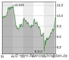 DAX über 15.000 - Commerzbank, Munich Re und Rheinmetall im Fokus