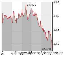 Vantage Towers beantragt Delisting der Aktien an der Frankfurter Wertpapierbörse