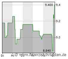 Masterflex übertrifft Umsatz- und Gewinnprognose