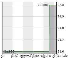 EQS-News: NORDWEST Handel AG: Neues Rekordergebnis