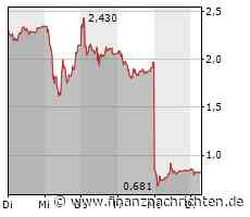 Pimco und Invesco mit Verlusten durch Credit-Suisse-Bonds - Agentur