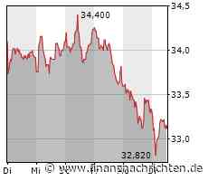 Vantage Towers AG: Abschluss eines Delisting-Vertrages