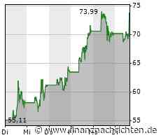 Opening Bell: Dow Jones steigt um 300 Punkte; US-Zinsen, Bitcoin, Coinbase, First Republic, ...