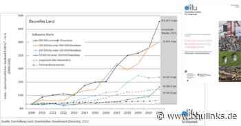 Difu-Studie: Wie Städte Bauland mobilisieren und durch Bodenpolitik Wohnraum schaffen