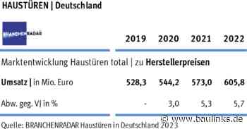 Haustüren: 2022 legten nur noch die Preise zu