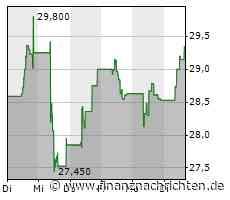 Inditex-Aktie im Höhenflug