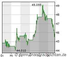 Kurs von Agnico-Eagle Mines bricht ein