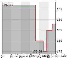 Fleetcor Technologies-Aktie gewinnt 5,35 Prozent