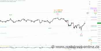 Elliott Wellen Analyse: DAX treibt Frühlingsrallye voran