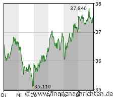 Covestro: Übernahme durch OMV?
