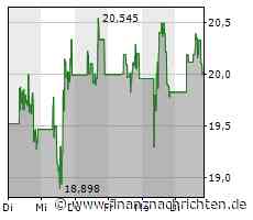 Verhaltene Kauflaune bei Aktie von VF
