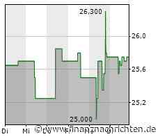 PTA-Adhoc: CA Immobilien Anlagen AG: Änderungen im Vorstand