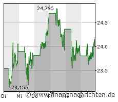 BYD reduziert Schichten in zwei wichtigen Automobilwerken in China