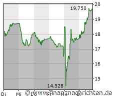 'FT': UBS prüft Auflösung von Vertrag mit Michael Klein