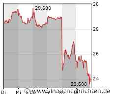 EQS-Adhoc: VARTA AG: VARTA AG schließt Kapitalerhöhung mit Bruttoemissionserlös von rund 51 Millionen Euro erfolgreich ab