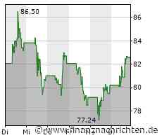 Dow Jones legt zu: Morgan Stanley, Goldman & Co gesucht