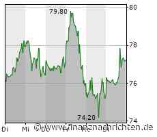 Pinduoduo Aktienanalyse: Boomt chinesischer E-Commerce weiter? Vergleich mit Alibaba, JDcom