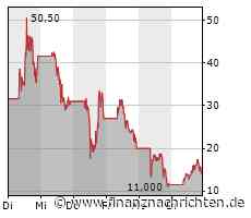 Schlussglocke: Nasdaq auf höchstem Stand seit Anfang Februar, First Republic Bank steigt um ...