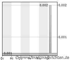 Caracal Gold PLC - Hochgradige Zone bei Kilimapesa Hill