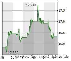 Barrick Gold, Globex Mining, First Majestic Silver - Die Wiederauferstehung der Edelmetalle