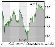 Volltreffer +64%! Der "sichere Hafen" Deutsche Telekom wird gesucht!