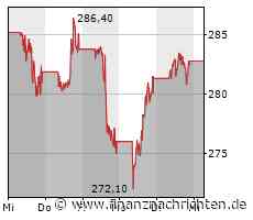 Buffett stockt bei Öl-Aktie auf: Shell, Saturn Oil & Gas, BYD
