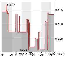 Trotz Turbulenzen gut gehalten - dynaCERT, RWE AG, K+S AG