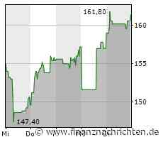 Xing-Mutter New Work rechnet mit geringerem Wachstum 2023