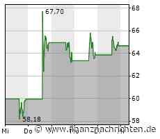 Dividendenbekanntmachungen (22.03.2023)