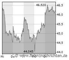 BASF-Aktie: Top-Chance 2023 oder DAX-Schlusslicht des Jahres?