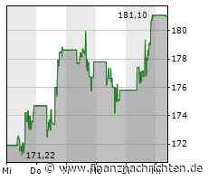 Palo Alto Networks: Oberes Level der Seitwärtsrange vor Durchbruch?
