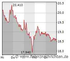 MORGAN STANLEY stuft Vonovia auf 'Underweight'