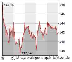 Märkte am Morgen: DAX vor US-Zinsentscheid stabil; Bitcoin, Nike, Tesla, Commerzbank, Adidas, ...